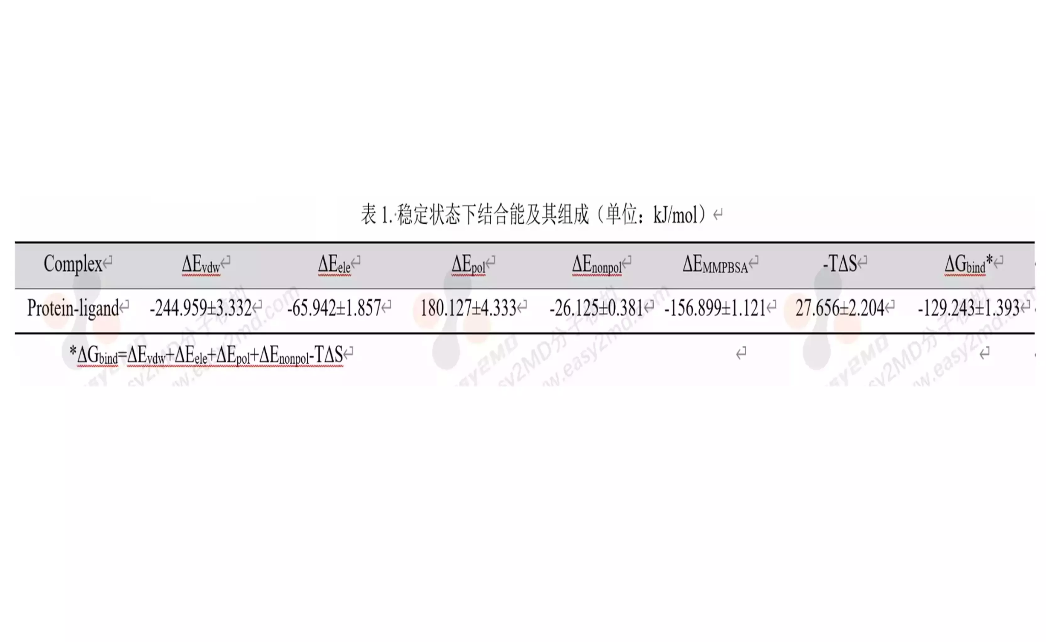 MMPBSA分析示例